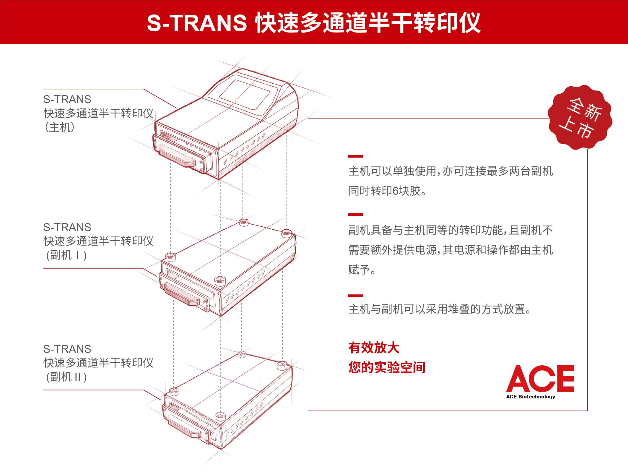 ACE产品介绍 | S-TRANS 快速多通道半干转印仪插图4