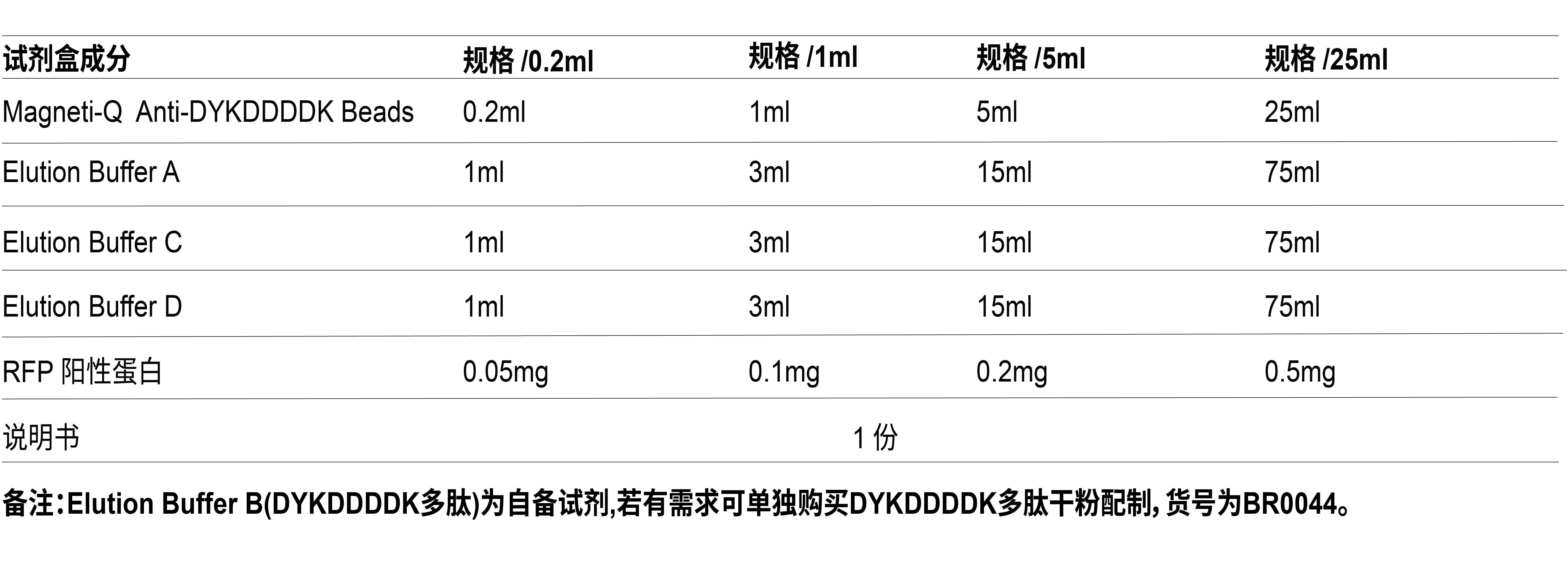 ACE Magneti-Q DYKDDDDK（FLAG）标签蛋白纯化试剂盒（BK1001）