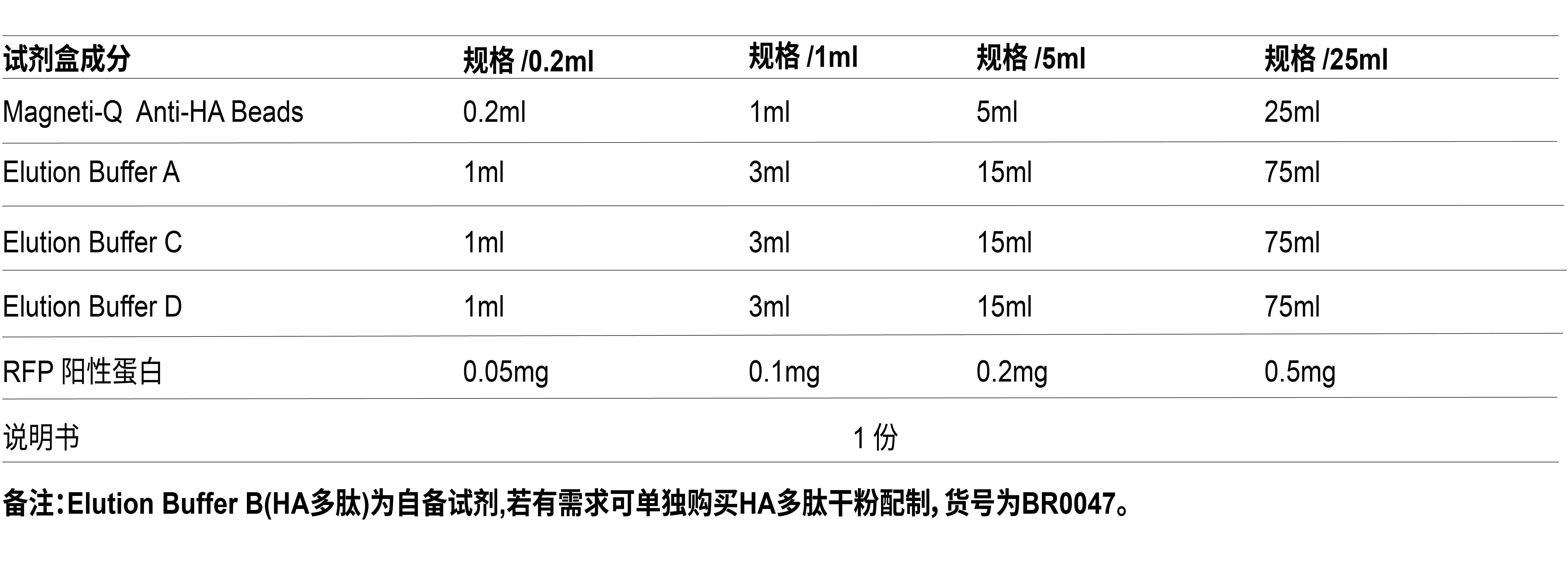 ACE Magneti-Q HA 标签蛋白纯化试剂盒（BK1004）
